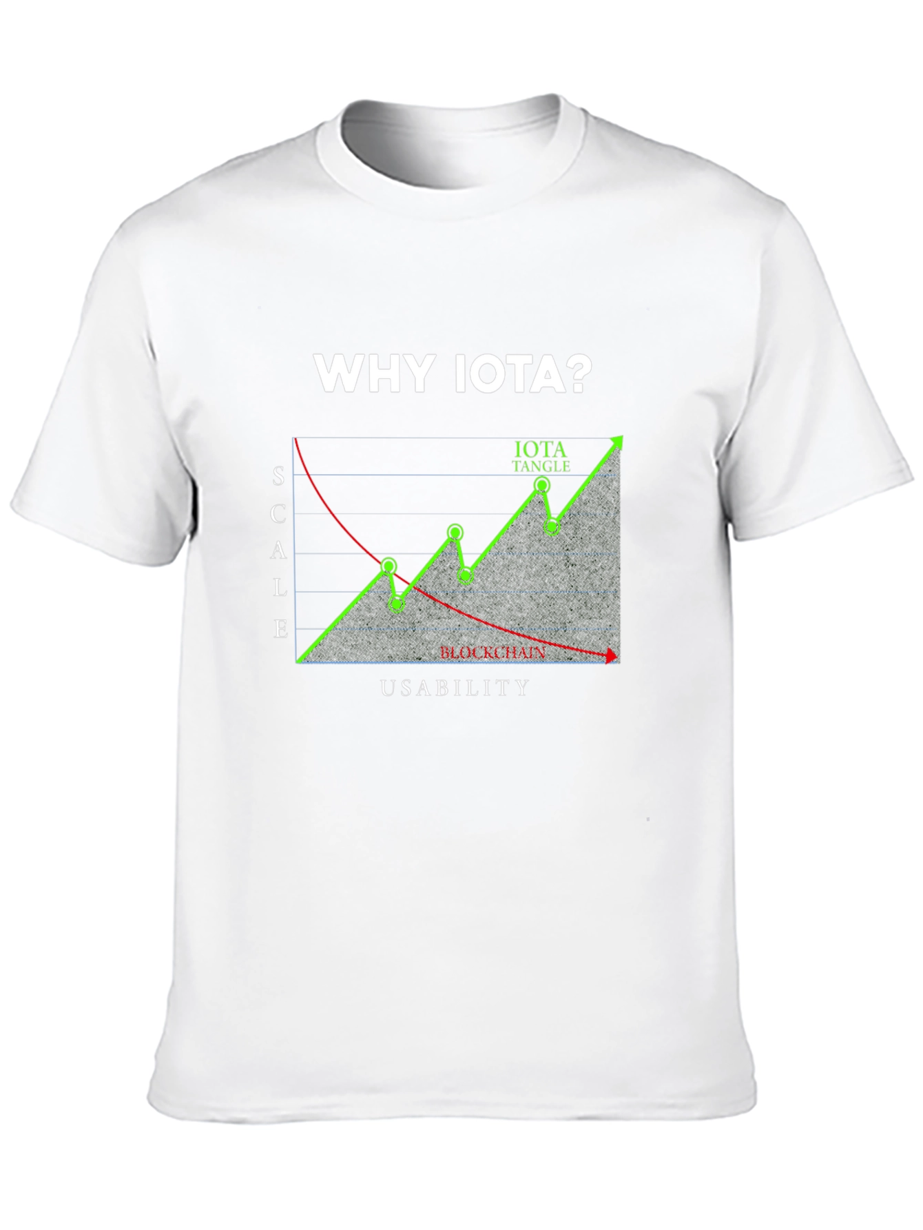 Why IOTA? T-Shirt - Crypto Design