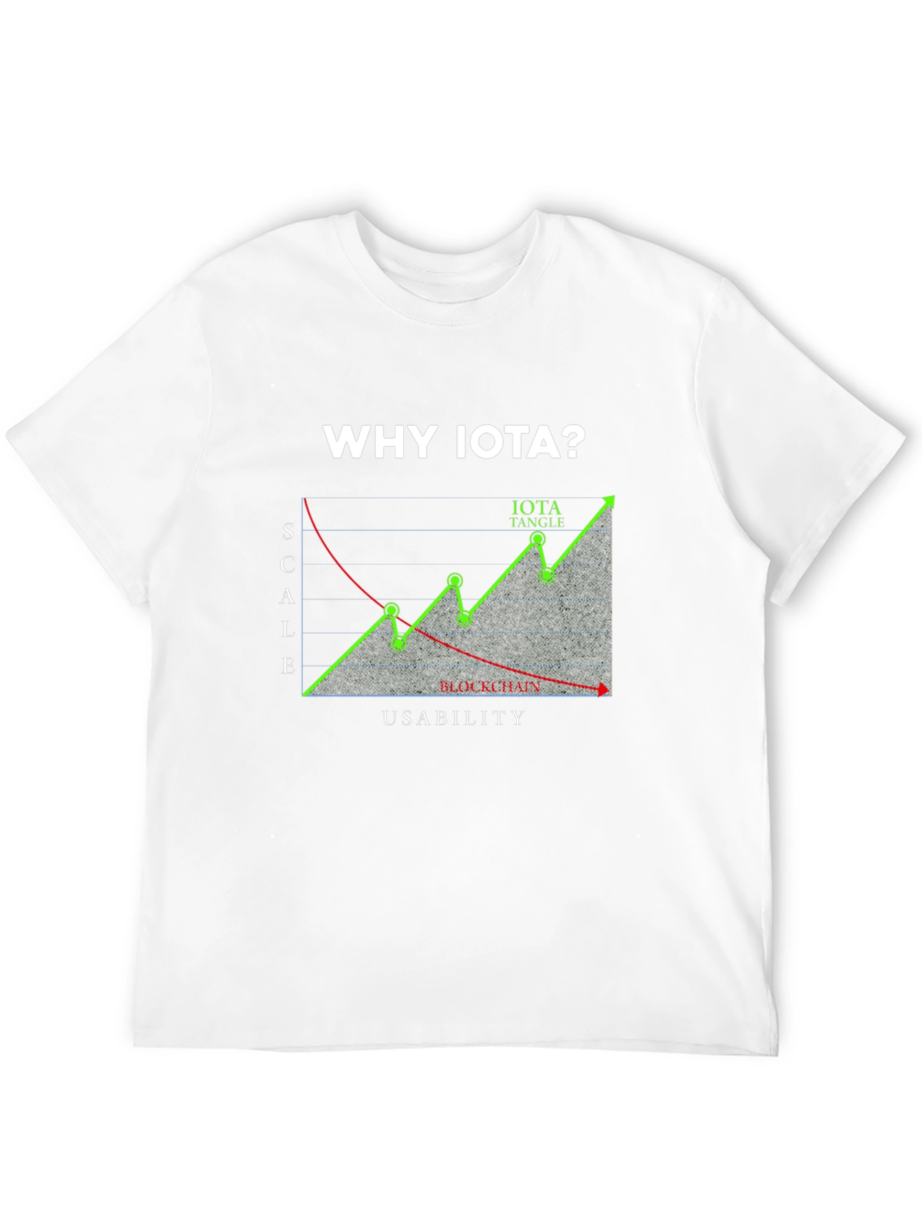 Why IOTA? T-Shirt - Crypto Design