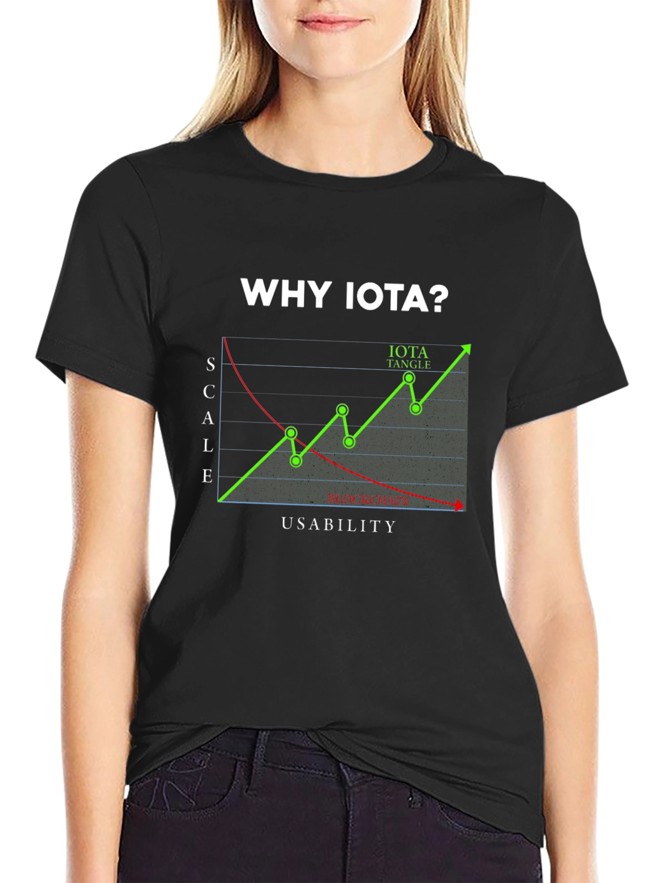 Why IOTA? T-Shirt - Crypto Design