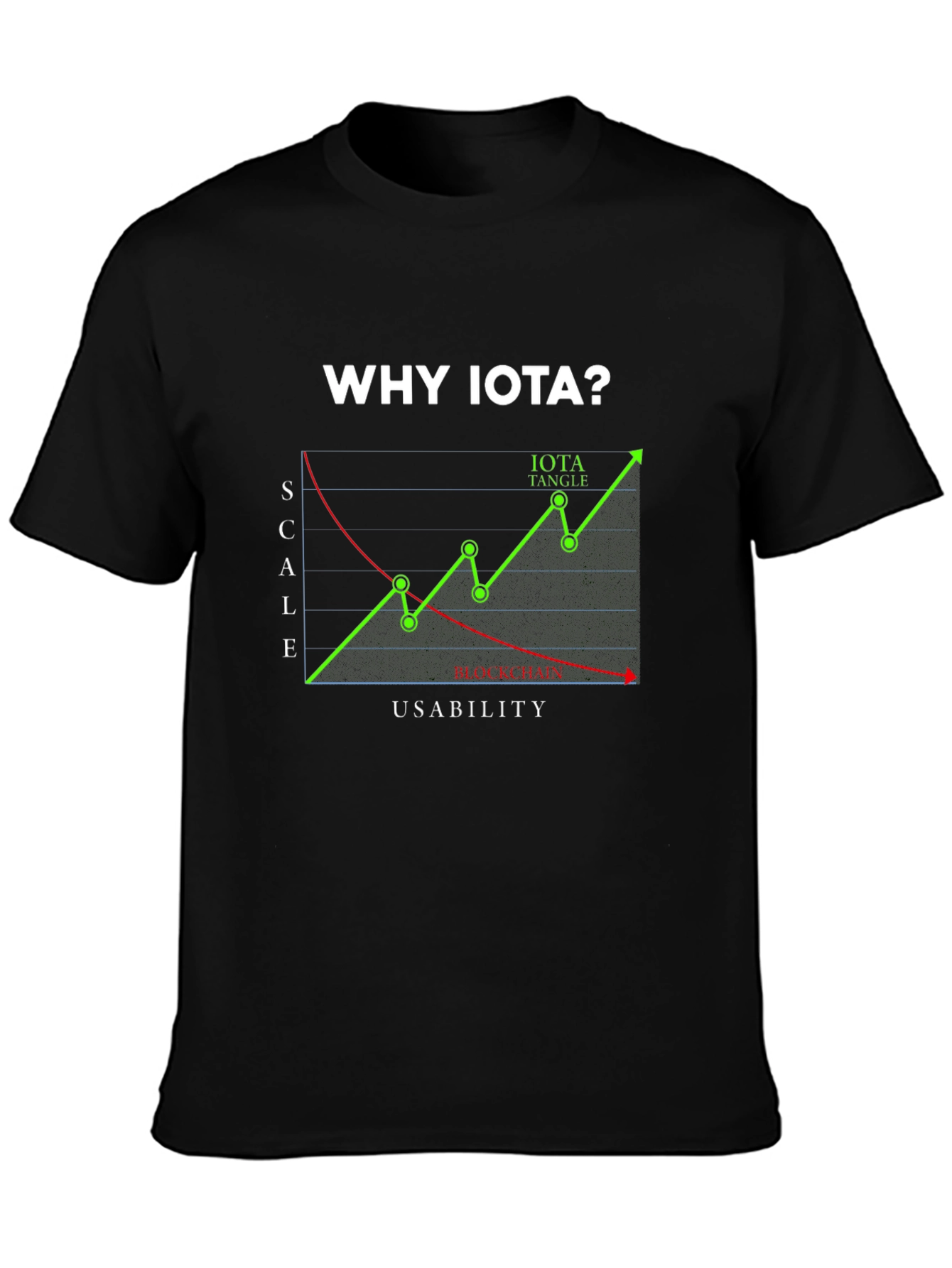 Why IOTA? T-Shirt - Crypto Design