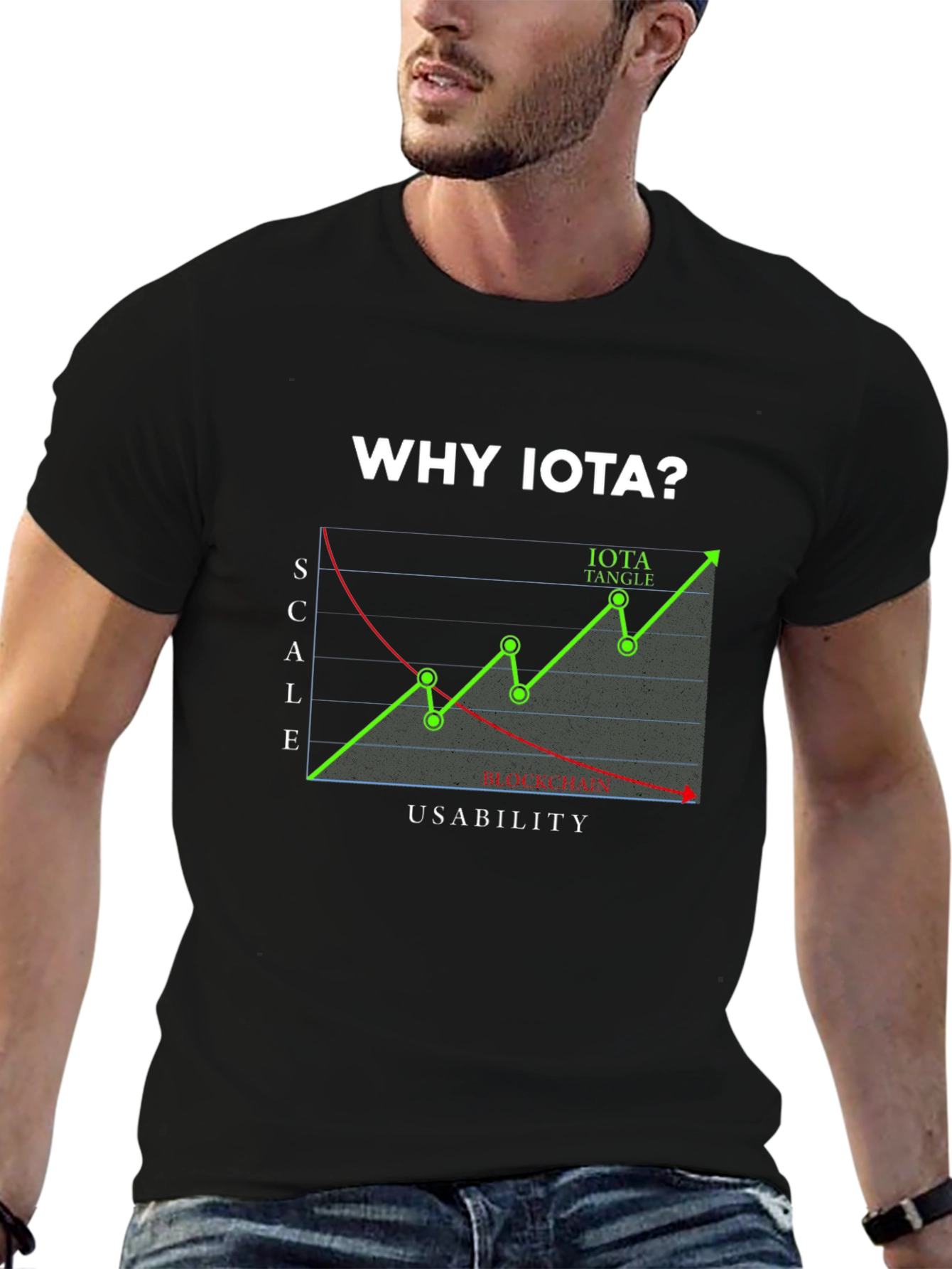 Why IOTA? T-Shirt - Crypto Design