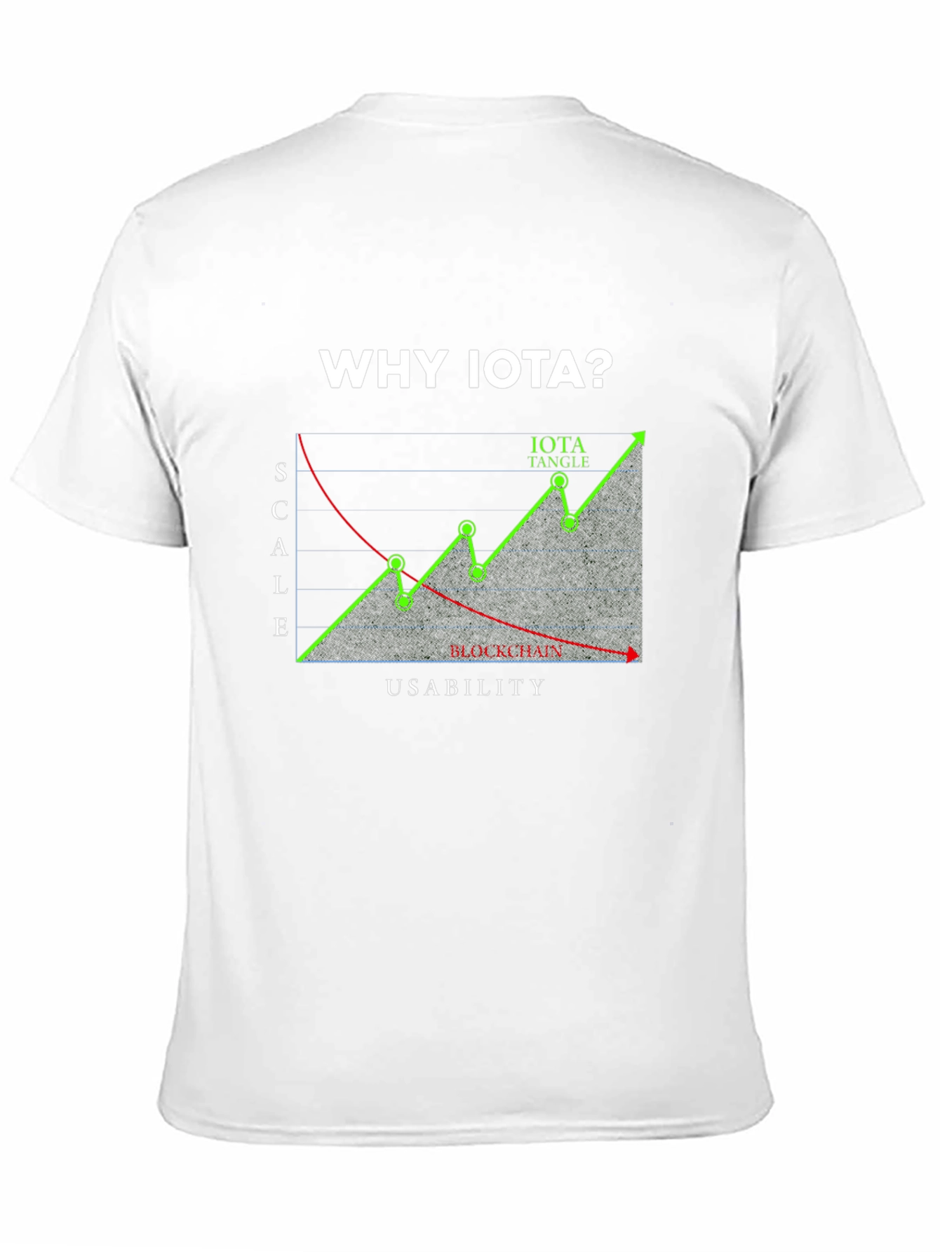 Why IOTA? T-Shirt - Crypto Design